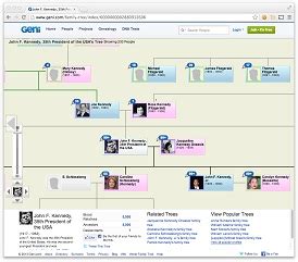 genie family tree|geni tree login.